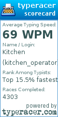 Scorecard for user kitchen_operator