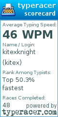 Scorecard for user kitex