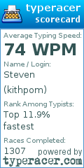 Scorecard for user kithpom