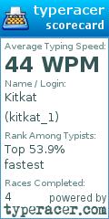 Scorecard for user kitkat_1