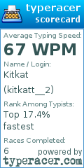 Scorecard for user kitkatt__2