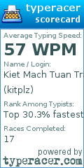 Scorecard for user kitplz