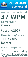 Scorecard for user kitsune299
