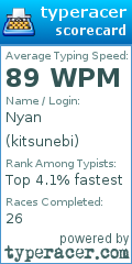 Scorecard for user kitsunebi
