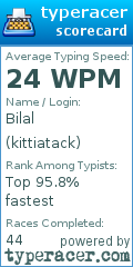 Scorecard for user kittiatack