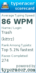 Scorecard for user kittrz