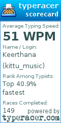 Scorecard for user kittu_music