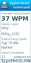 Scorecard for user kitty_123
