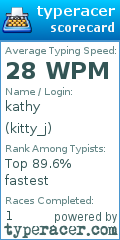 Scorecard for user kitty_j
