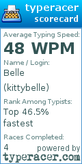 Scorecard for user kittybelle