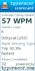 Scorecard for user kittycat1255