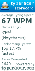 Scorecard for user kittychaitus
