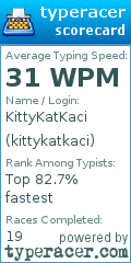Scorecard for user kittykatkaci