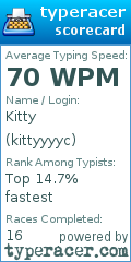 Scorecard for user kittyyyyc
