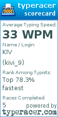 Scorecard for user kivi_9