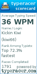 Scorecard for user kiwi66