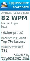Scorecard for user kiwiempress