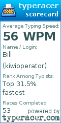 Scorecard for user kiwioperator