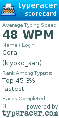 Scorecard for user kiyoko_san
