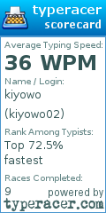 Scorecard for user kiyowo02