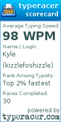 Scorecard for user kizzlefoshizzle