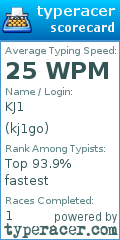 Scorecard for user kj1go