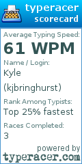 Scorecard for user kjbringhurst