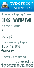 Scorecard for user kjjay