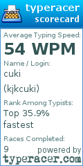 Scorecard for user kjkcuki