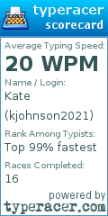 Scorecard for user kjohnson2021