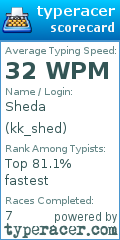 Scorecard for user kk_shed