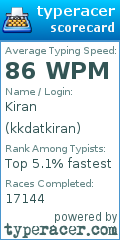 Scorecard for user kkdatkiran