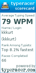 Scorecard for user kkkurt