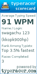Scorecard for user kkopk900hp