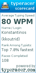 Scorecard for user kkoutrid