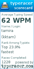 Scorecard for user kktam