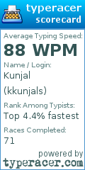 Scorecard for user kkunjals