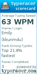 Scorecard for user kkunmdu