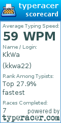 Scorecard for user kkwa22