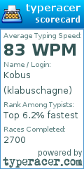 Scorecard for user klabuschagne