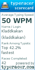 Scorecard for user kladdkakan