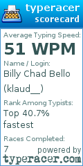 Scorecard for user klaud__
