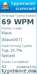 Scorecard for user klaus007