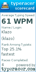 Scorecard for user klazo