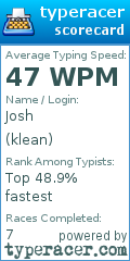 Scorecard for user klean