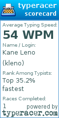 Scorecard for user kleno