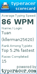 Scorecard for user kllerman25620