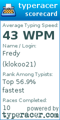 Scorecard for user klokoo21
