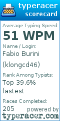 Scorecard for user klongcd46