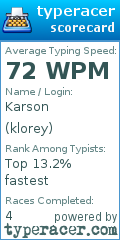 Scorecard for user klorey